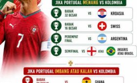 Portugal Menjadi Runner-Up Grup Setelah Persaingan Ketat