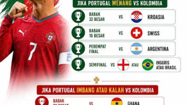 Portugal Menjadi Runner-Up Grup Setelah Persaingan Ketat